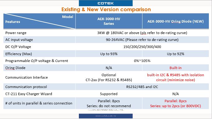 Comparativa Cotek AEK-3000 versione oring e standard