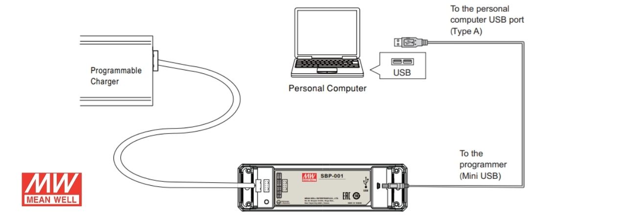 Serie Mean Well SBP-001