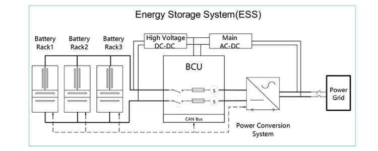 Energy-System-Mornsun