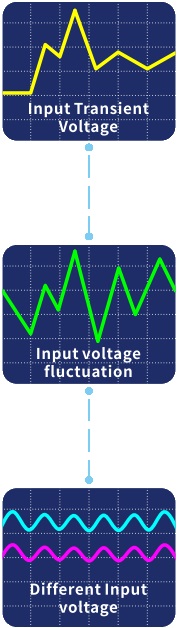 COMMON PROBLEMS ON THE 80-305 VAC NETWORK