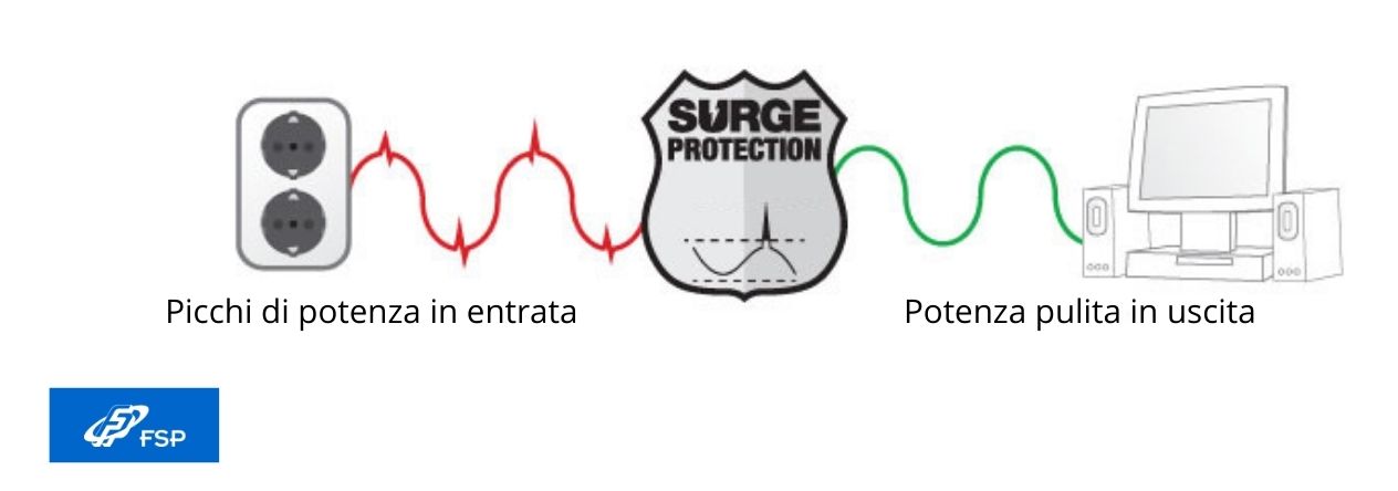 Caratteristiche Tecniche