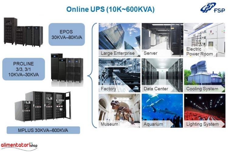 Online UPS 10K-600KVA