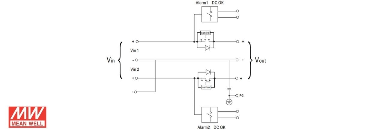 System DRDN20