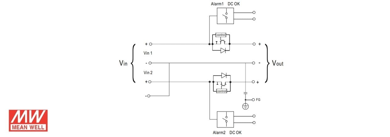 DRDN40 System