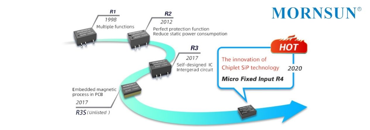 History of MORNSUN DCDC with fixed input