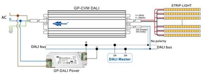 connessione dimming alimentatore Glacialpower CVM300P