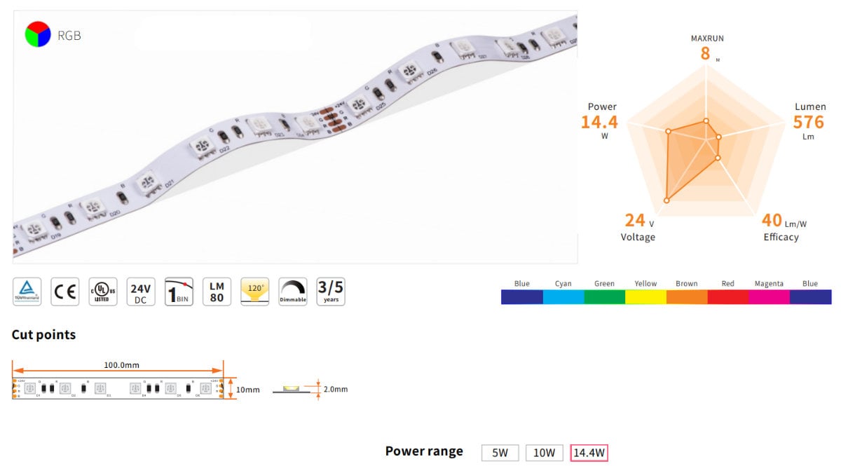 Technische Parameter LED-Streifen 5050 RGB auf alimentatorishop