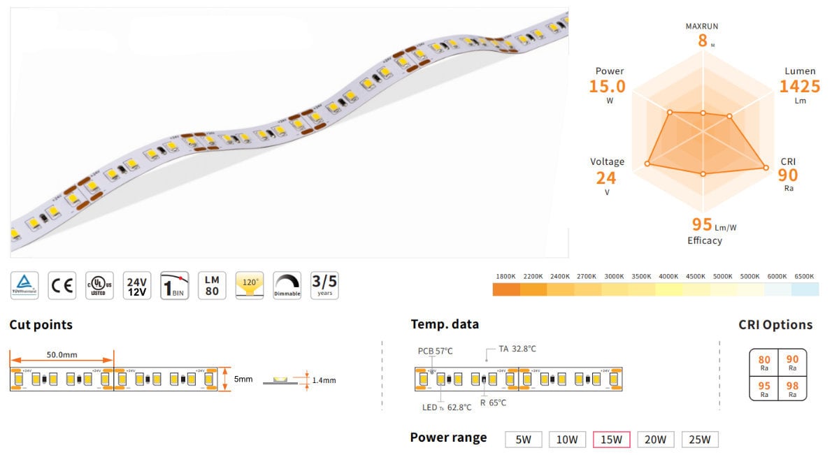 parámetros técnicos 2835 120 led 5mm en alimentatorishop