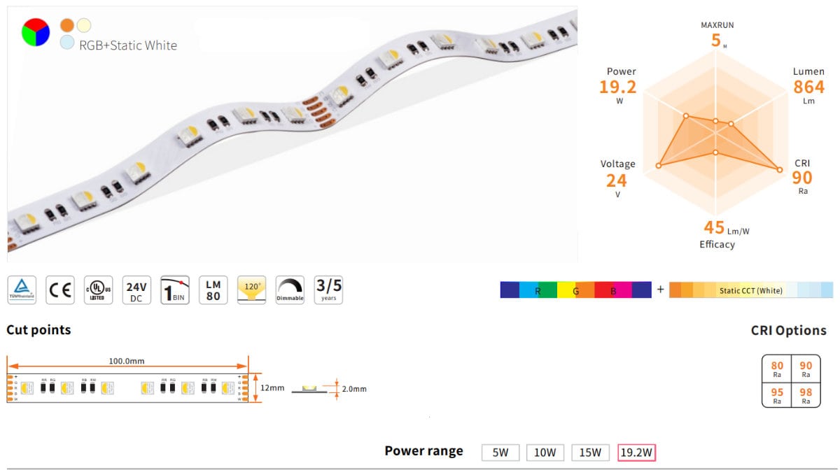 parametri tecnici strip RGBW su alimentatorishop