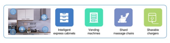 Applications IoT