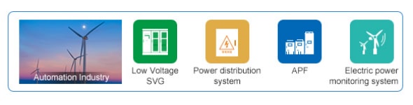 Applications automatisation industrielle