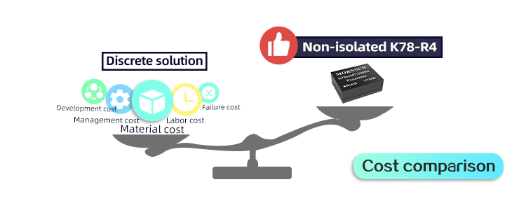 Comparaison des coûts Série Mornsun K78