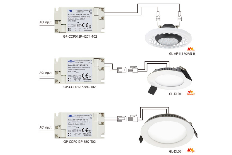 Advantages of the GP-CCP012P series