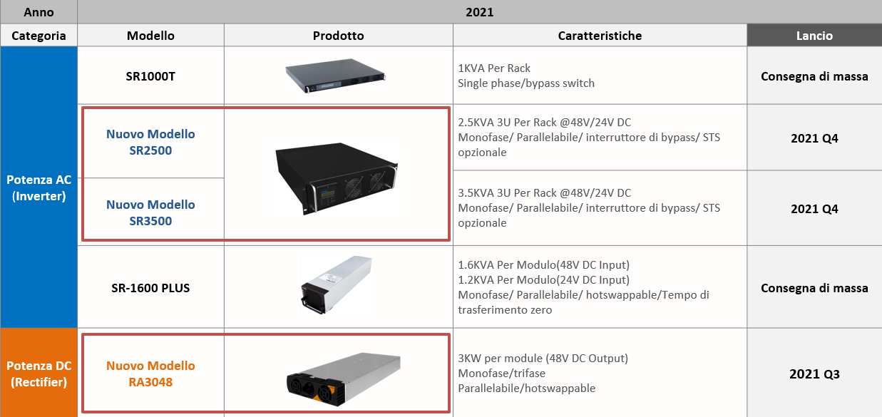 Nuovi-modelli-rack19-cotek