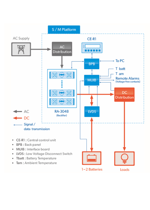 éléments-principaux-système-alimentation-cotek