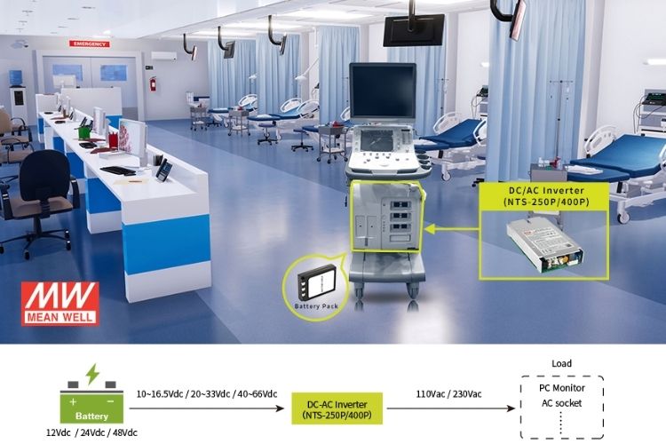 Applicazioni Inverter a onda sinusoidale