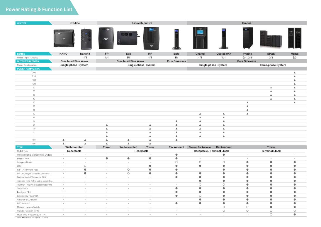 Quick selection table UPS Fortron Source